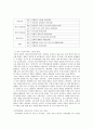  스토리텔링의 이해 캐릭터 및 스토리구조 분석 5페이지
