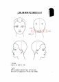 미용사(일반) 국가자격증 실기시험 과제별 기법정리 3페이지