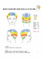 미용사(일반) 국가자격증 실기시험 과제별 기법정리 22페이지