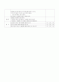 A+ 겨울 활동6가지 수업계획안!!미술, 동화, 게임1,2, 이야기나누기, 동요(악보 첨부) 활동 6가지가 파일 1개에 다 있습니다!! 유아교육과 강력 추천! 8페이지