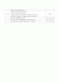 A+ 겨울 활동6가지 수업계획안!!미술, 동화, 게임1,2, 이야기나누기, 동요(악보 첨부) 활동 6가지가 파일 1개에 다 있습니다!! 유아교육과 강력 추천! 11페이지