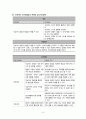 [정신실습 A] 조현병 케이스스터디 6페이지