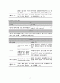 [정신실습 A] 조현병 케이스스터디 7페이지