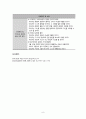 [정신실습 A] 조현병 케이스스터디 9페이지