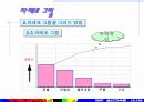 QC기초수법 11페이지