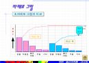 QC기초수법 12페이지