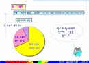 QC기초수법 39페이지