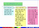 QC기초수법 41페이지