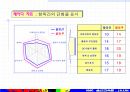 QC기초수법 43페이지