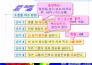 QC기초수법 46페이지