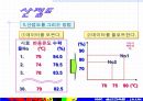 QC기초수법 51페이지