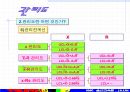 QC기초수법 64페이지