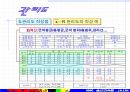 QC기초수법 67페이지