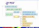 QC기초수법 70페이지
