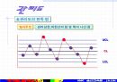 QC기초수법 71페이지
