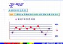 QC기초수법 72페이지