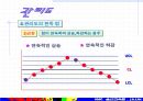 QC기초수법 74페이지