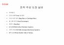 전처리, 전착도장 교육자료 18페이지
