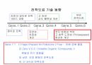 전처리, 전착도장 교육자료 30페이지