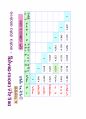QC수법NEW 34페이지