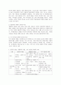 장애위험 아동은 일반적으로 환경적 위험, 생물학적 위험, 이미 형성된 위험 세 가지 위험 상태에 놓인 아동들로 구분된다. 각각의 정의와 특성을 비교 설명하시오. 3페이지