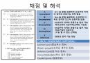 ASIA Scale (Americam Spinal Injury Association) 평가방법 19페이지