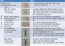 ASIA Scale (Americam Spinal Injury Association) 평가방법 20페이지