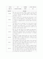 평가제 어린이집 유아발달 평가 6페이지