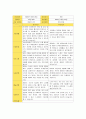 평가제 어린이집 학부모상담일지 8페이지