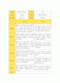 평가제 어린이집 학부모상담일지 12페이지