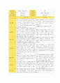 평가제 어린이집 학부모상담일지 13페이지