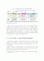 코로나19 특성 및 발생 동향과 코로나19 출현으로 인한 외식산업의 대응방안 18페이지
