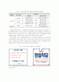 코로나19 특성 및 발생 동향과 코로나19 출현으로 인한 외식산업의 대응방안 19페이지