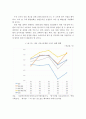 코로나19 특성 및 발생 동향과 코로나19 출현으로 인한 외식산업의 대응방안 20페이지