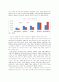 포스트 코로나 시대 원격교육 현황과 사례분석 및 발전방향 8페이지