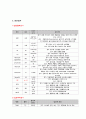 A+ 성인 간호학 케이스 아킬레스건 파열 간호진단1개 8페이지