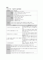 A+ 성인 간호학 케이스 아킬레스건 파열 간호진단1개 13페이지