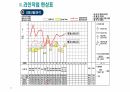 LOB교육자료, 기업체PPT, Line of Balance 22페이지