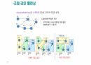 LOB교육자료, 기업체PPT, Line of Balance 28페이지
