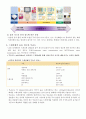 상처 드레싱제의 종류 및 특성 17페이지