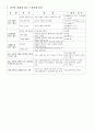 상처 드레싱제의 종류 및 특성 18페이지