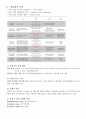 상처 드레싱제의 종류 및 특성 19페이지