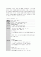 지적장애 아동의 다양한 교육방법에 대해 설명하고, 한 회기 수업계획안을 작성해보시오 3페이지