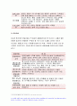 2021년 성인간호학] 1.경장영양 지원방법의 유형과 영양액 종류,성인간호학 보관 및 오염 예방 방법, 주입방법 및 합병증, 경장영맥, 성인간호학 2. 당뇨병의 만성 합병증 간호중재방법 성인간호학 3. 해당 환자의 당뇨병 자기관리를 증진하기 위한 식이요법과 운동요법에 대한 간호교육 내용, 생리학적 지표 평가를 포함한 교육효과 평가방법 9페이지