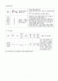 [일반화학실험 A+ 1등 자료] 기체의 몰질량 예비 보고서 4페이지