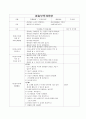 보육실습일지 실습교사실습일지 10페이지