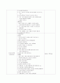 보육실습일지 실습교사실습일지 11페이지