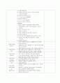 보육실습일지 실습교사실습일지 12페이지