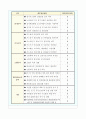 시설 안전관리계획서 4페이지