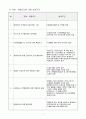 안전보건대장(계획서) 3페이지